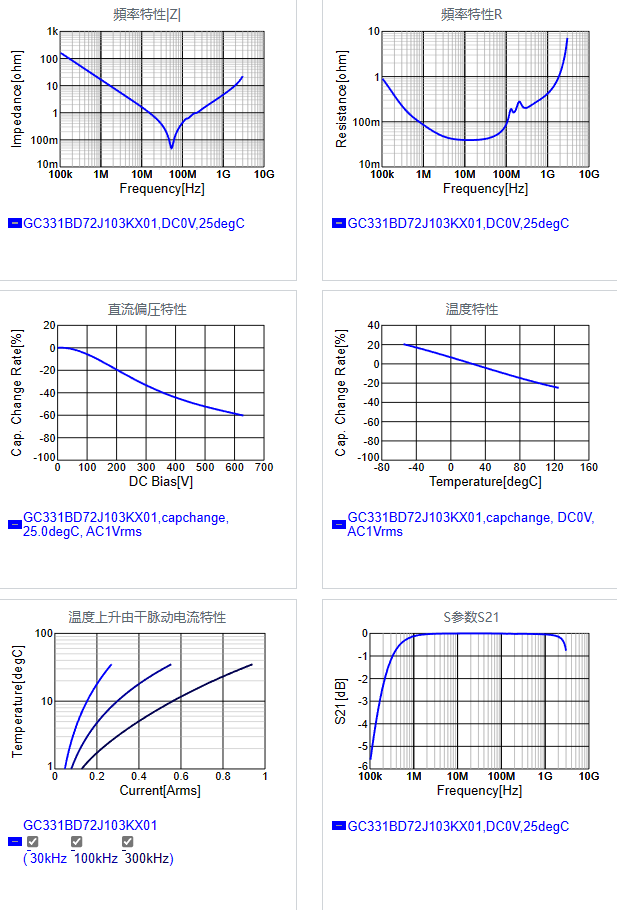 GC331BD72J103KX01#.png