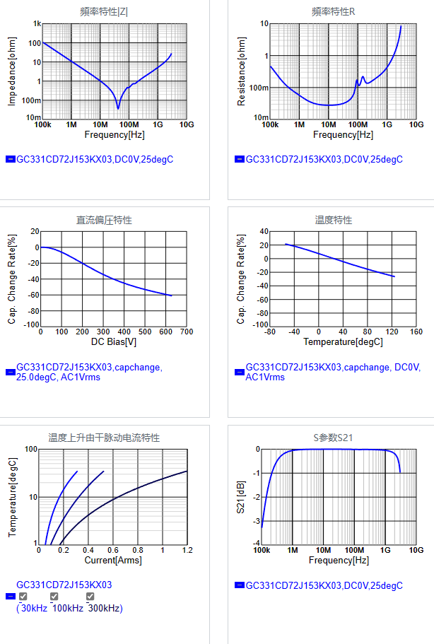 GC331CD72J153KX03#.png