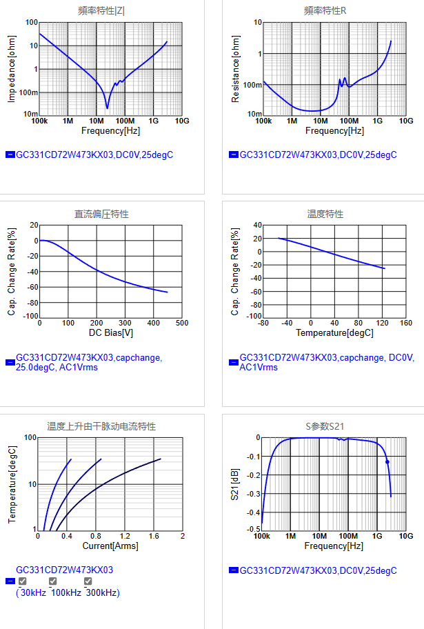 GC331CD72W473KX03#.png