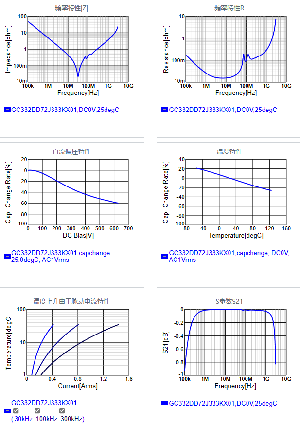 GC332DD72J333KX01#.png