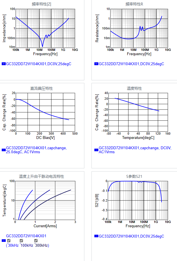 GC332DD72W104KX01#.png