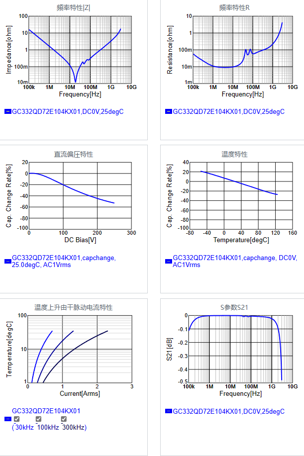 GC332QD72E104KX01#.png