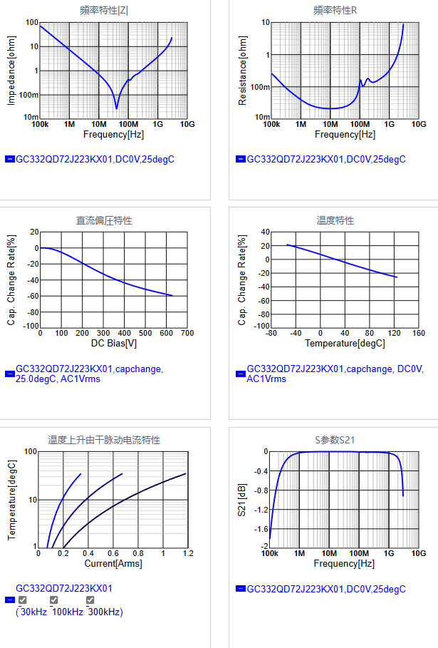 GC332QD72J223KX01#.png