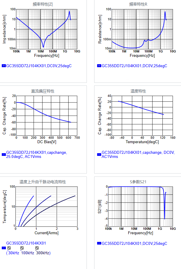 GC355DD72J104KX01#.png