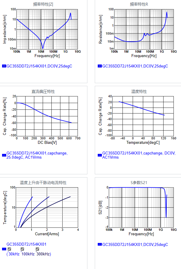 GC355DD72J154KX01#.png