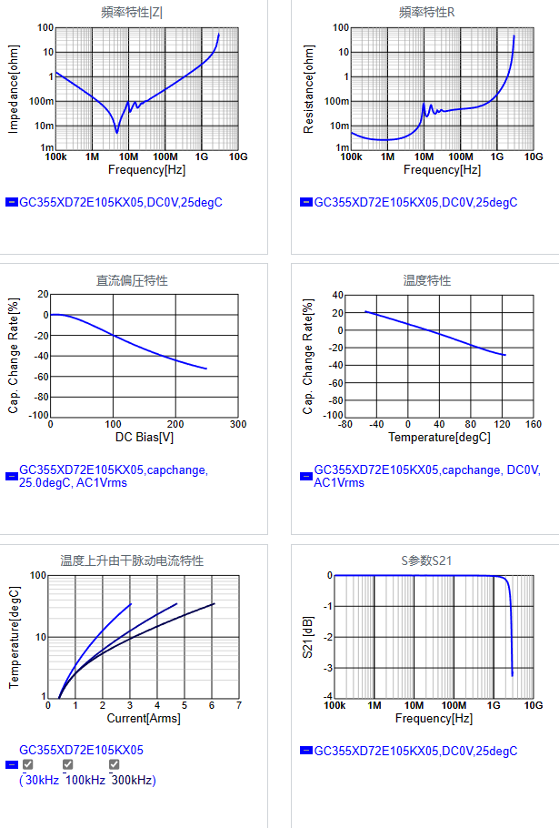GC355XD72E105KX05#.png