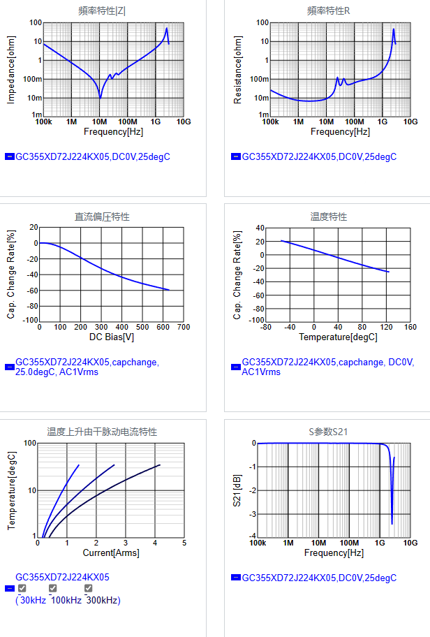 GC355XD72J224KX05#.png