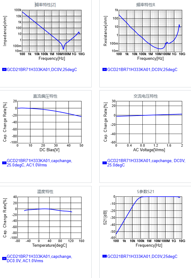 GCD21BR71H333KA01#.png
