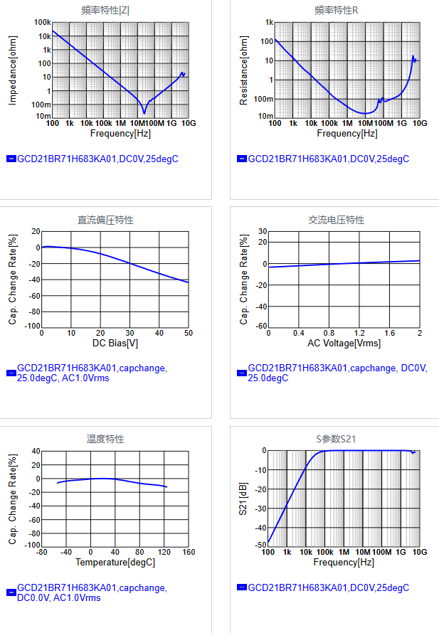 GCD21BR71H683KA01#.png