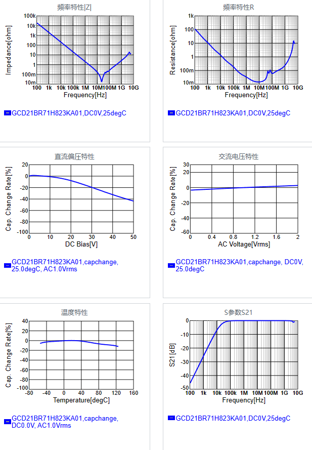 GCD21BR71H823KA01#.png