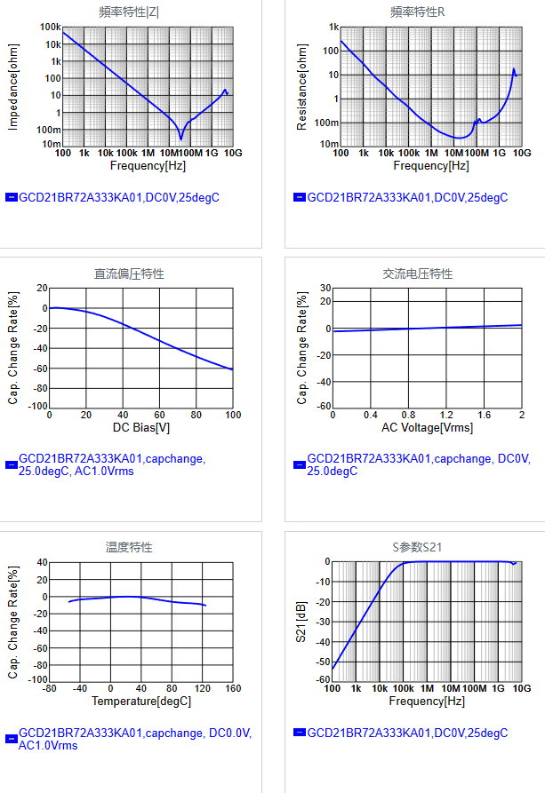 GCD21BR72A333KA01#.png