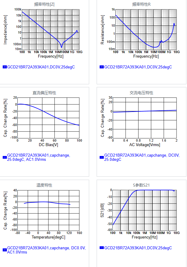 GCD21BR72A393KA01#.png