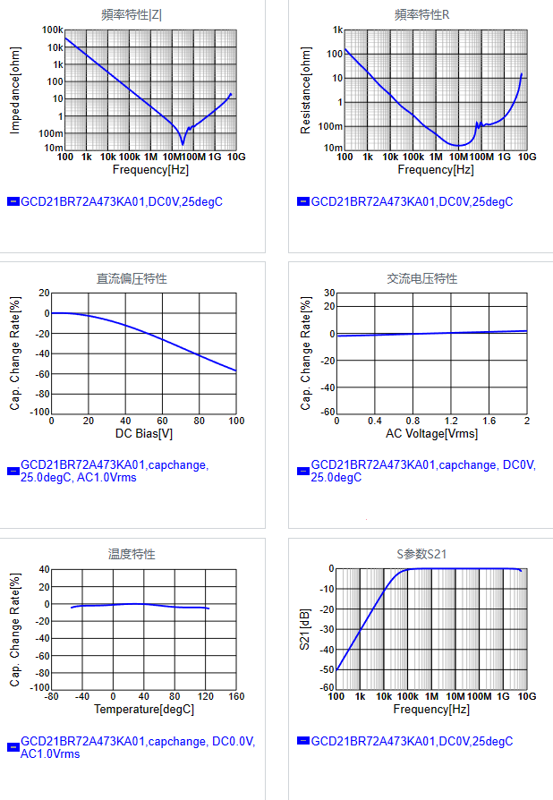 GCD21BR72A473KA01#.png