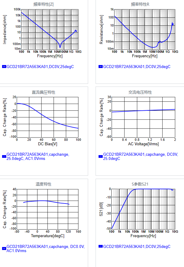 GCD21BR72A563KA01#.png