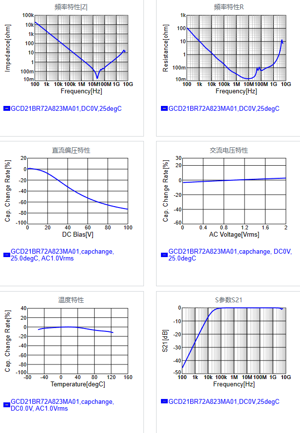 GCD21BR72A823MA01#.png