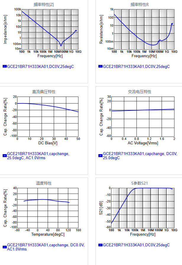 GCE21BR71H333KA01#.png