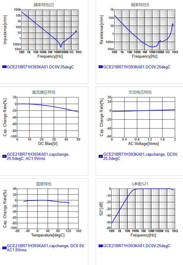 GCE21BR71H393KA01#.png