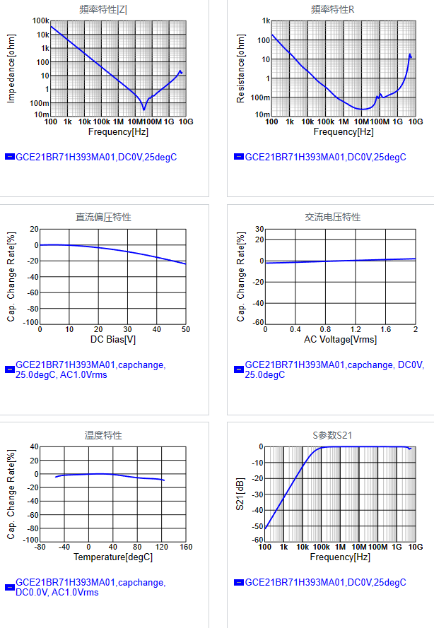 GCE21BR71H393MA01#.png