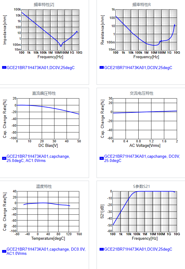 GCE21BR71H473KA01#.png
