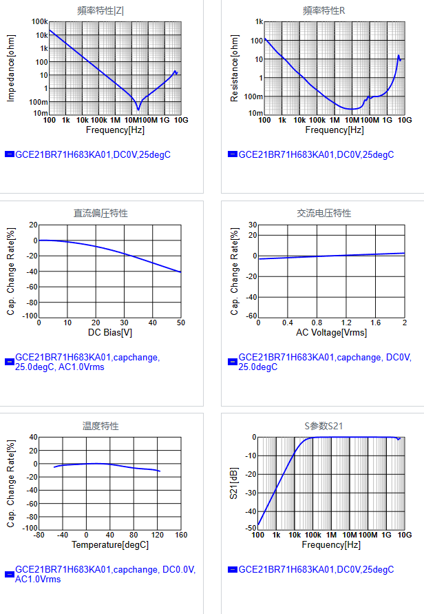 GCE21BR71H683KA01#.png