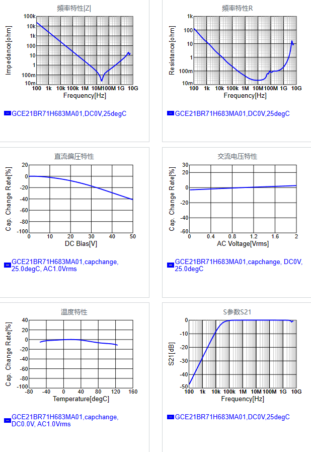GCE21BR71H683MA01#.png