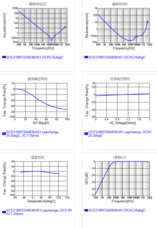 GCE21BR72A683KA01#.png