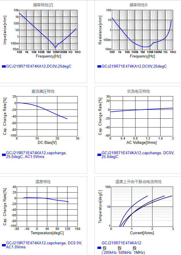 GCJ219R71E474KA12#.png