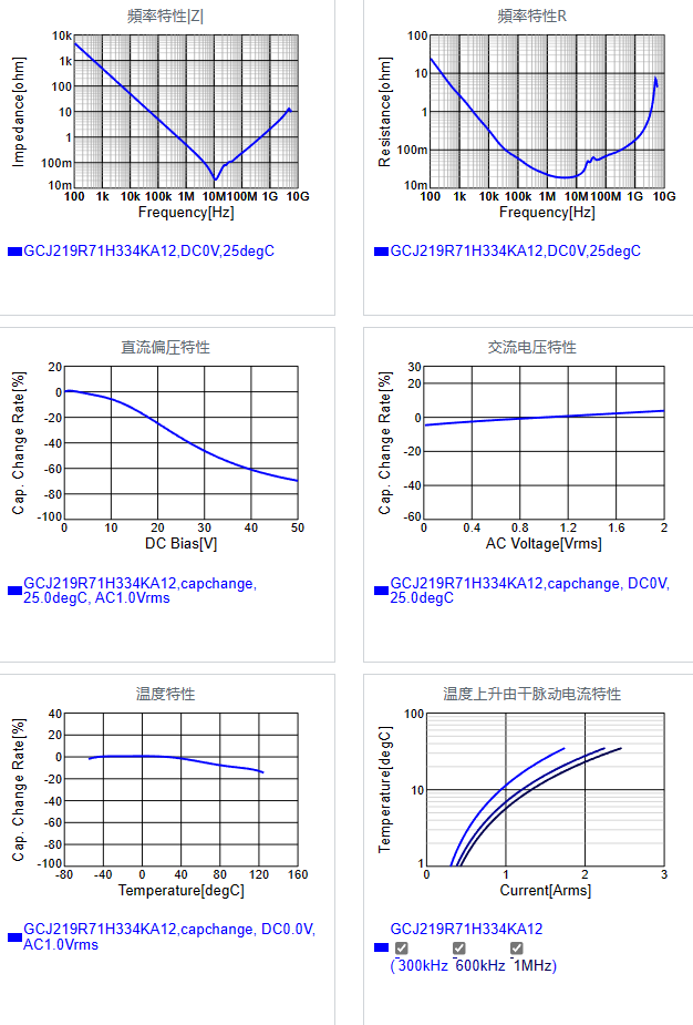 GCJ219R71H334KA12#.png