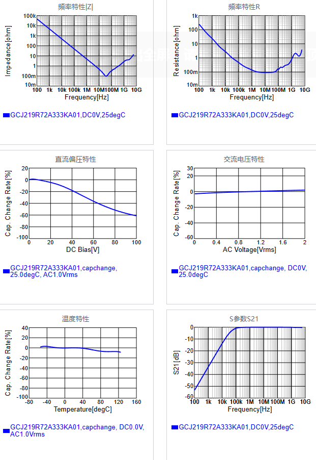 GCJ219R72A333KA01#.png
