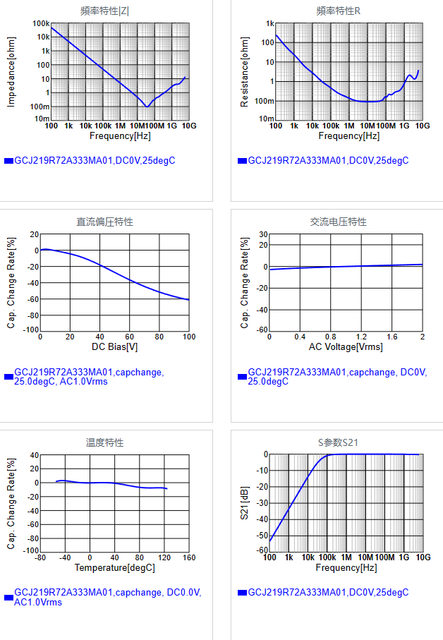 GCJ219R72A333MA01#.png