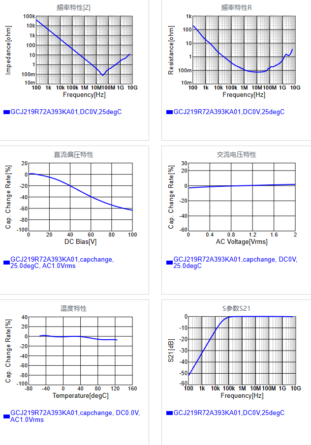 GCJ219R72A393KA01#.png