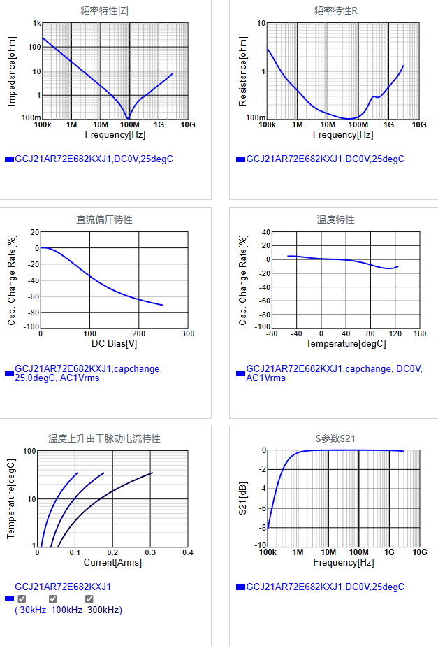 GCJ21AR72E682KXJ1#.png