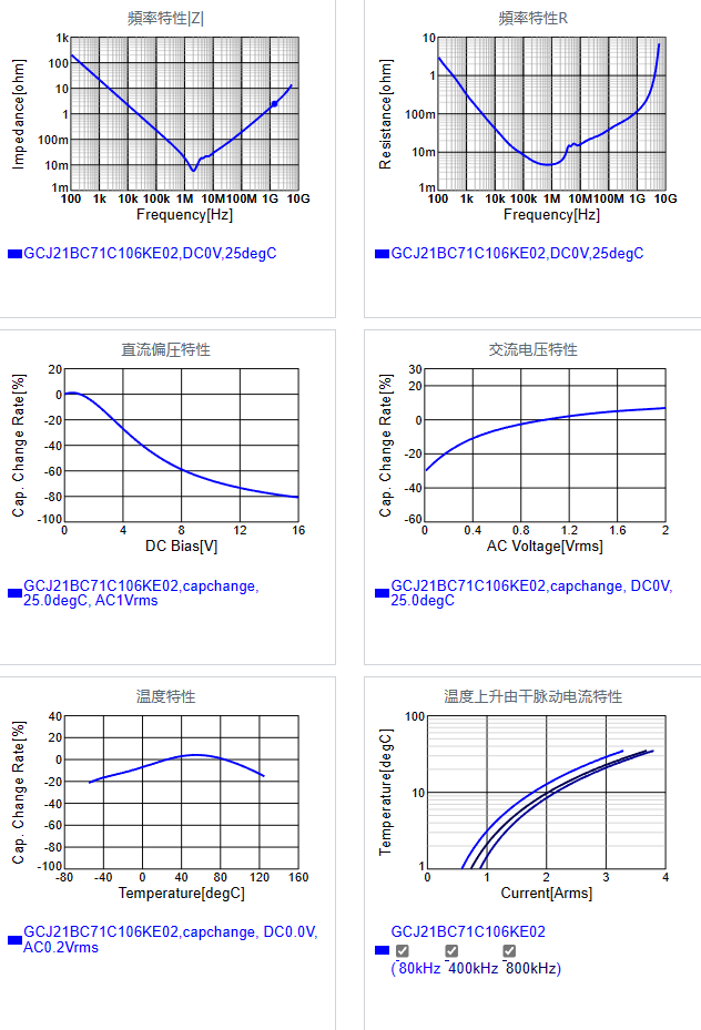 GCJ21BC71C106KE02#.png