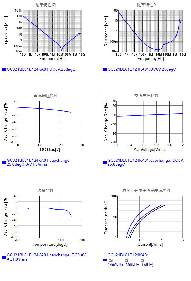 GCJ21BL81E124KA01#.png