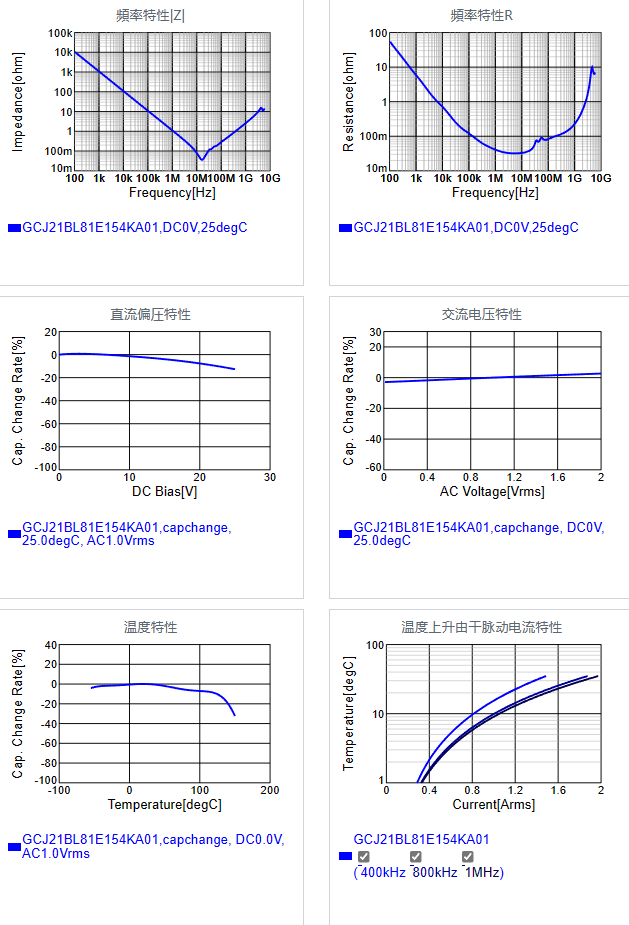 GCJ21BL81E154KA01#.png