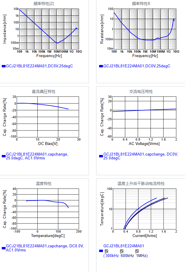 GCJ21BL81E224MA01#.png
