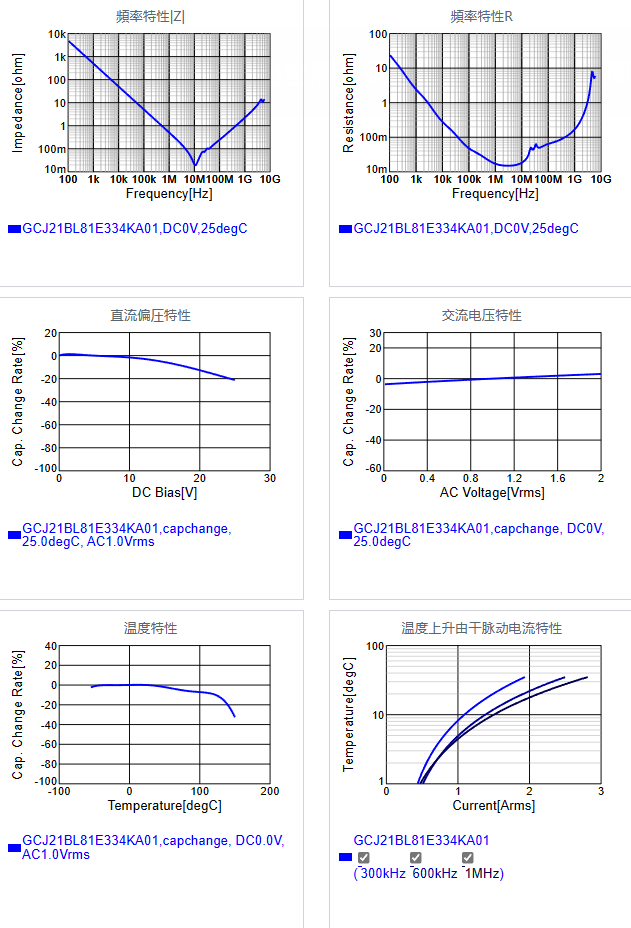 GCJ21BL81E334KA01#.png