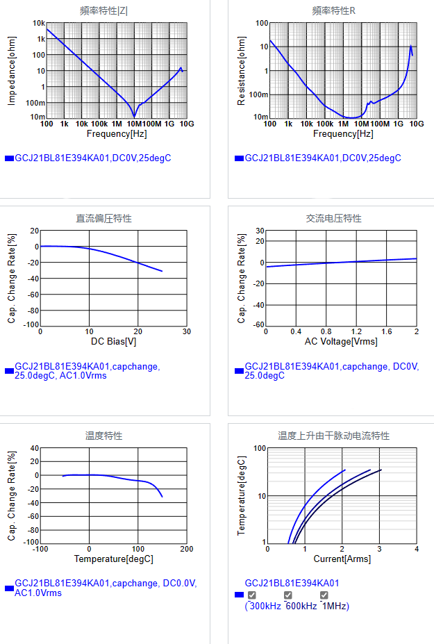 GCJ21BL81E394KA01#.png