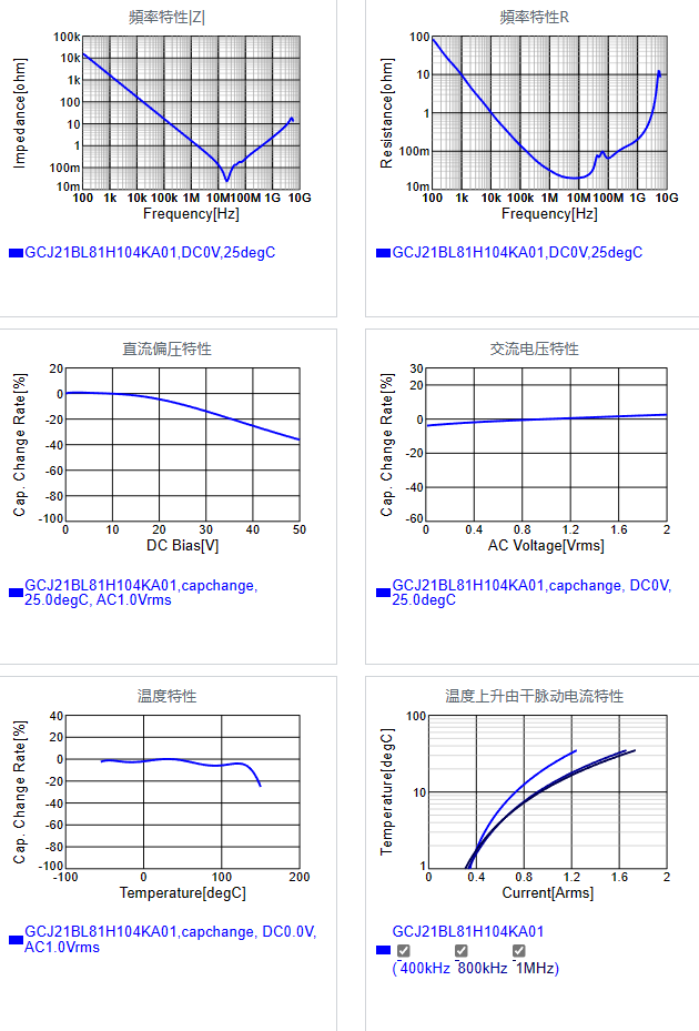 GCJ21BL81H104KA01#.png