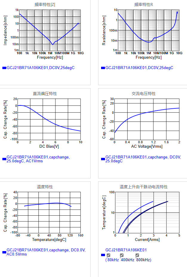 GCJ21BR71A106KE01#.png