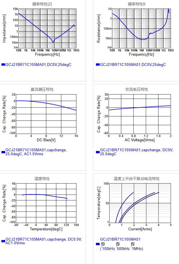 GCJ21BR71C105MA01#.png