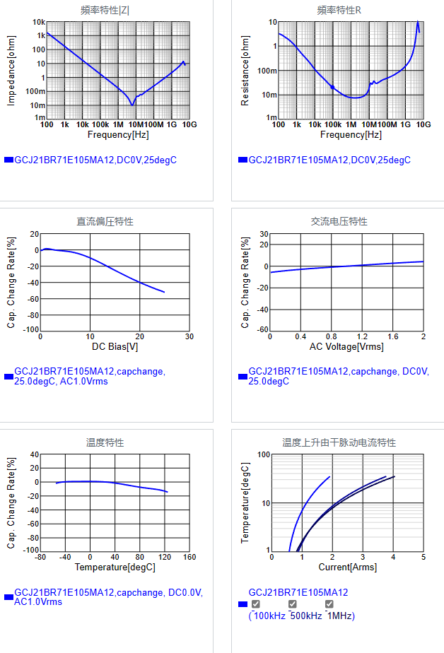 GCJ21BR71E105MA12#.png