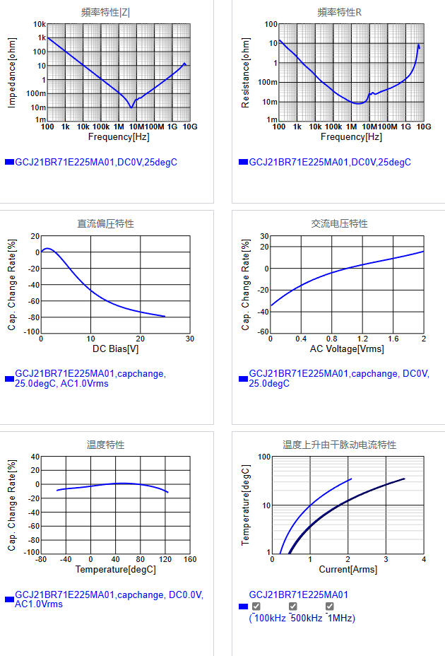 GCJ21BR71E225MA01#.png