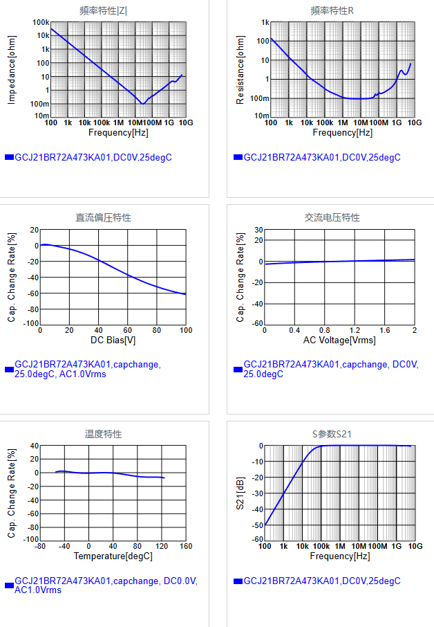 GCJ21BR72A473KA01#.png