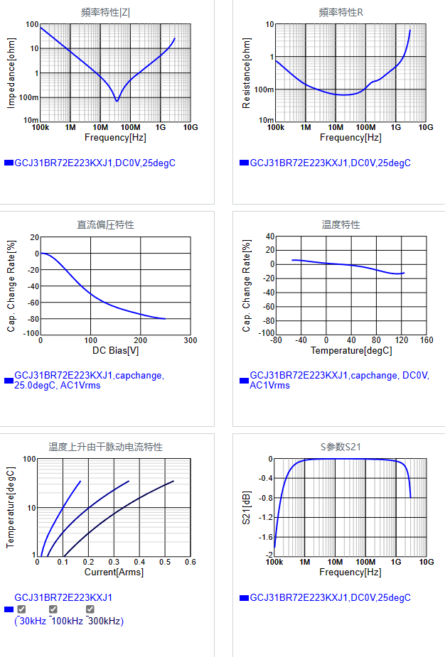 GCJ31BR72E223KXJ1#.png
