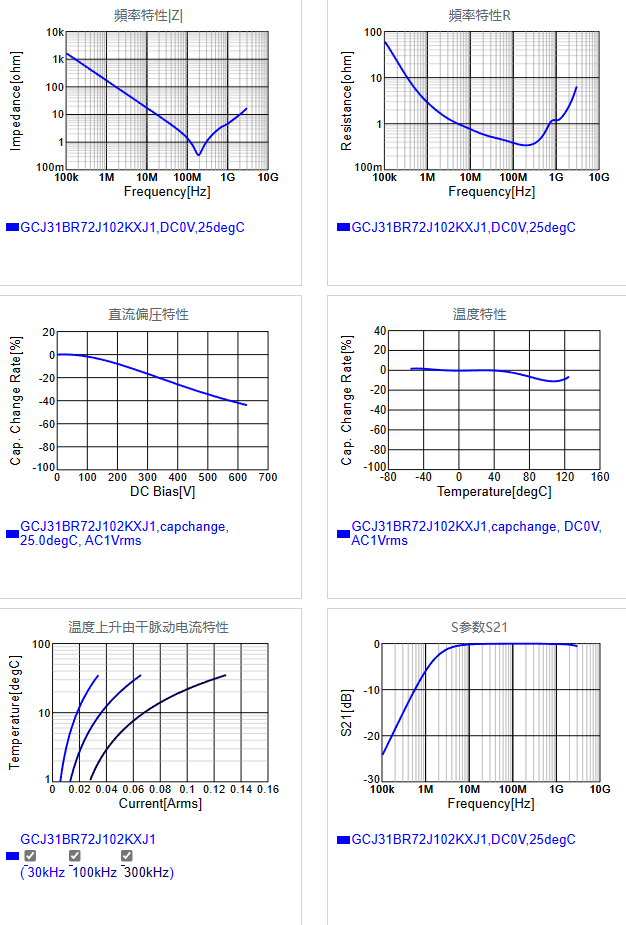 GCJ31BR72J102KXJ1#.png
