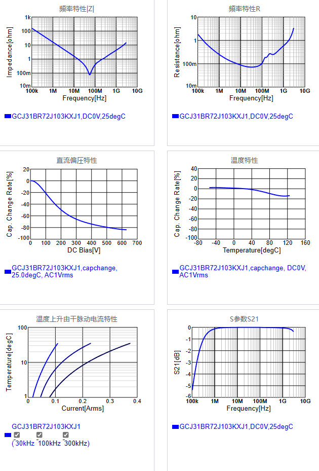 GCJ31BR72J103KXJ1#.png