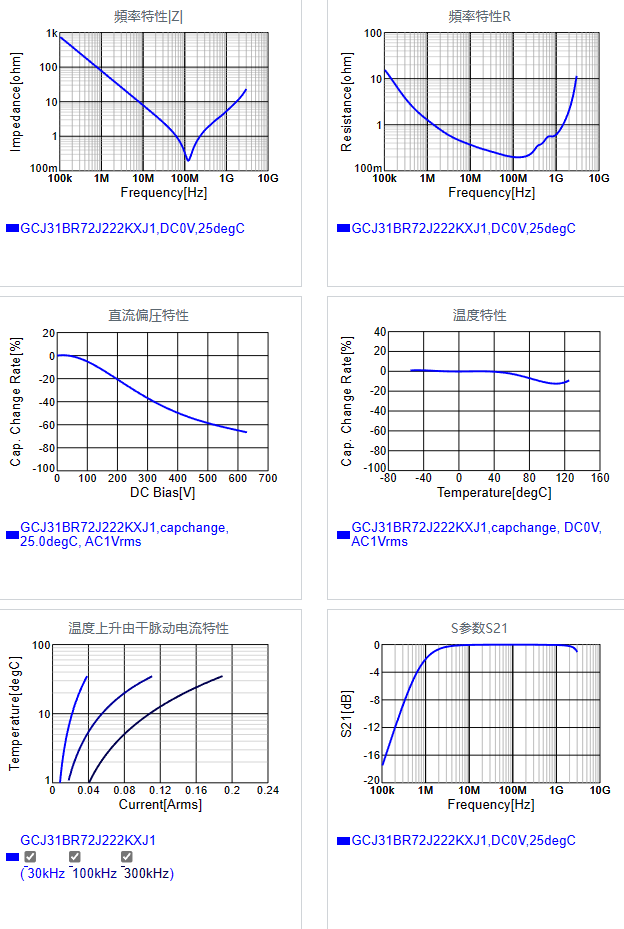 GCJ31BR72J222KXJ1#.png