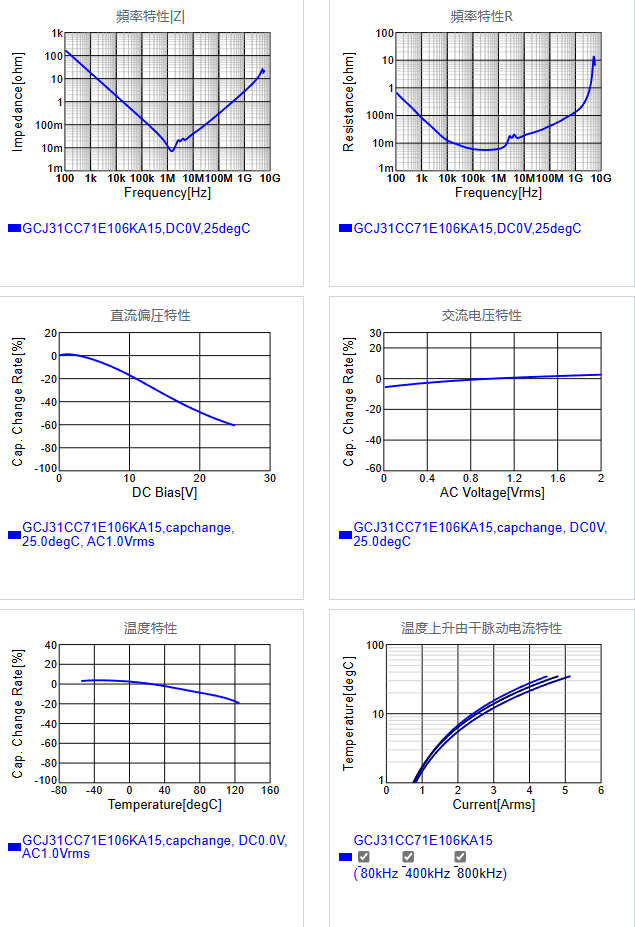 GCJ31CC71E106KA15#.png