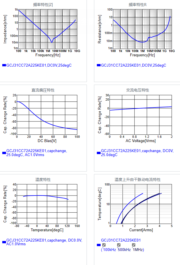 GCJ31CC72A225KE01#.png
